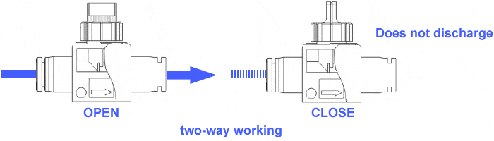 two-way-hand-valves-working